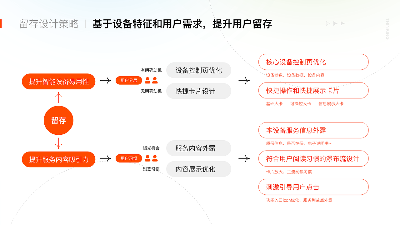 京东小家APP产品体验升级（图ZMzk5MTQyODQ4） - APP界面 - 站酷设计师Joseph吼原创素材 - 站酷ZCOOL