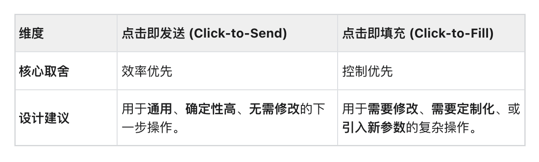 AI Chat产品设计中的思考②建议/Sug(图ZMTUyODYyODg=) - 教程 - 站酷设计师MoeDesigner原创素材 - 站酷ZCOOL