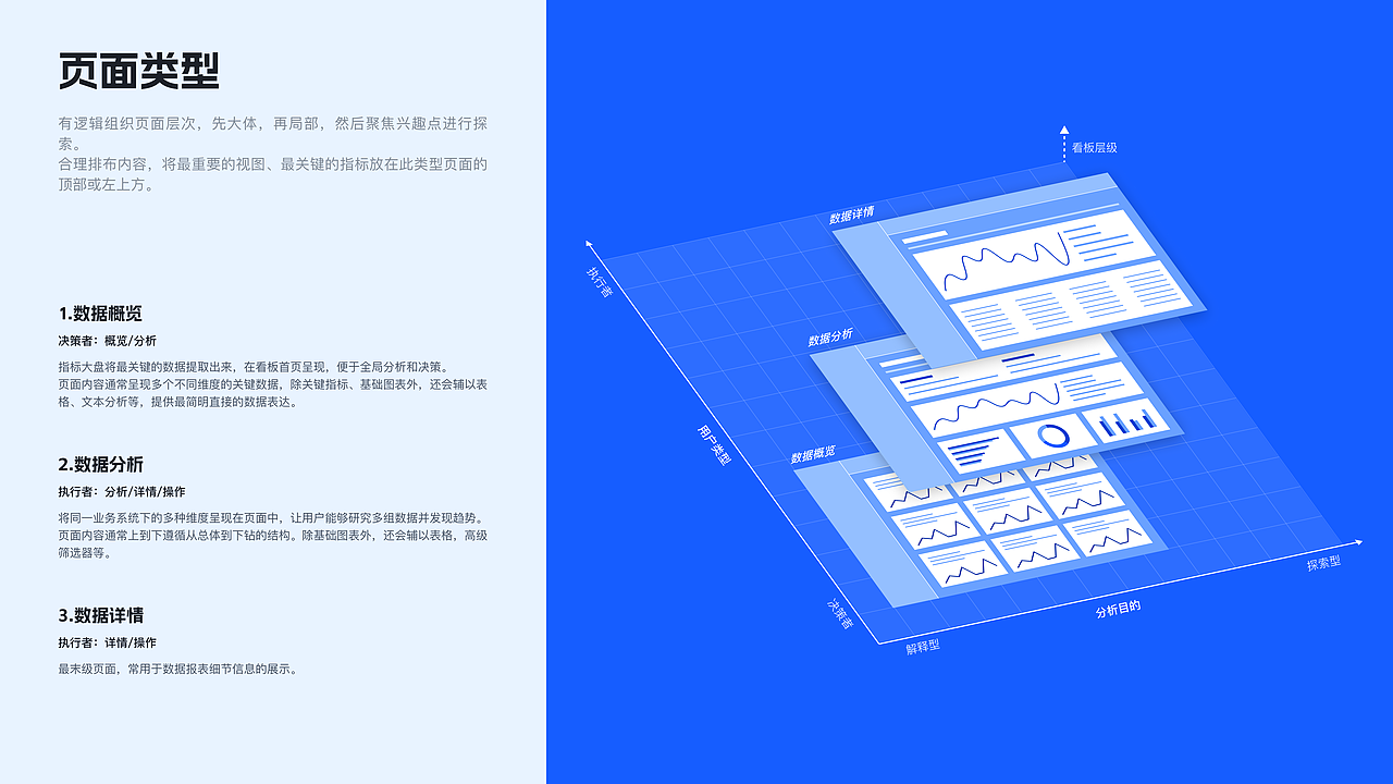 数据可视化（图ZMzk5MTU3NDY0） - 软件界面 - 站酷设计师20th_Century_Boy原创素材 - 站酷ZCOOL