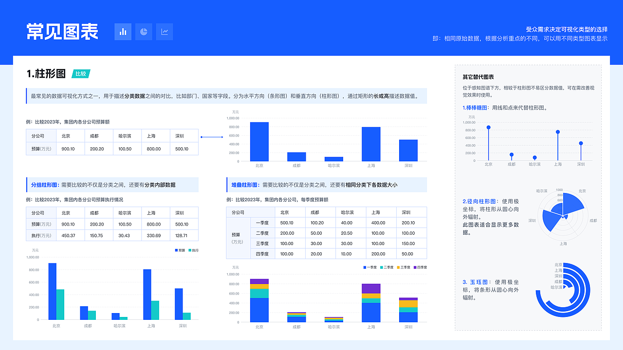 数据可视化（图ZMzk5MTU3NDgw） - 软件界面 - 站酷设计师20th_Century_Boy原创素材 - 站酷ZCOOL