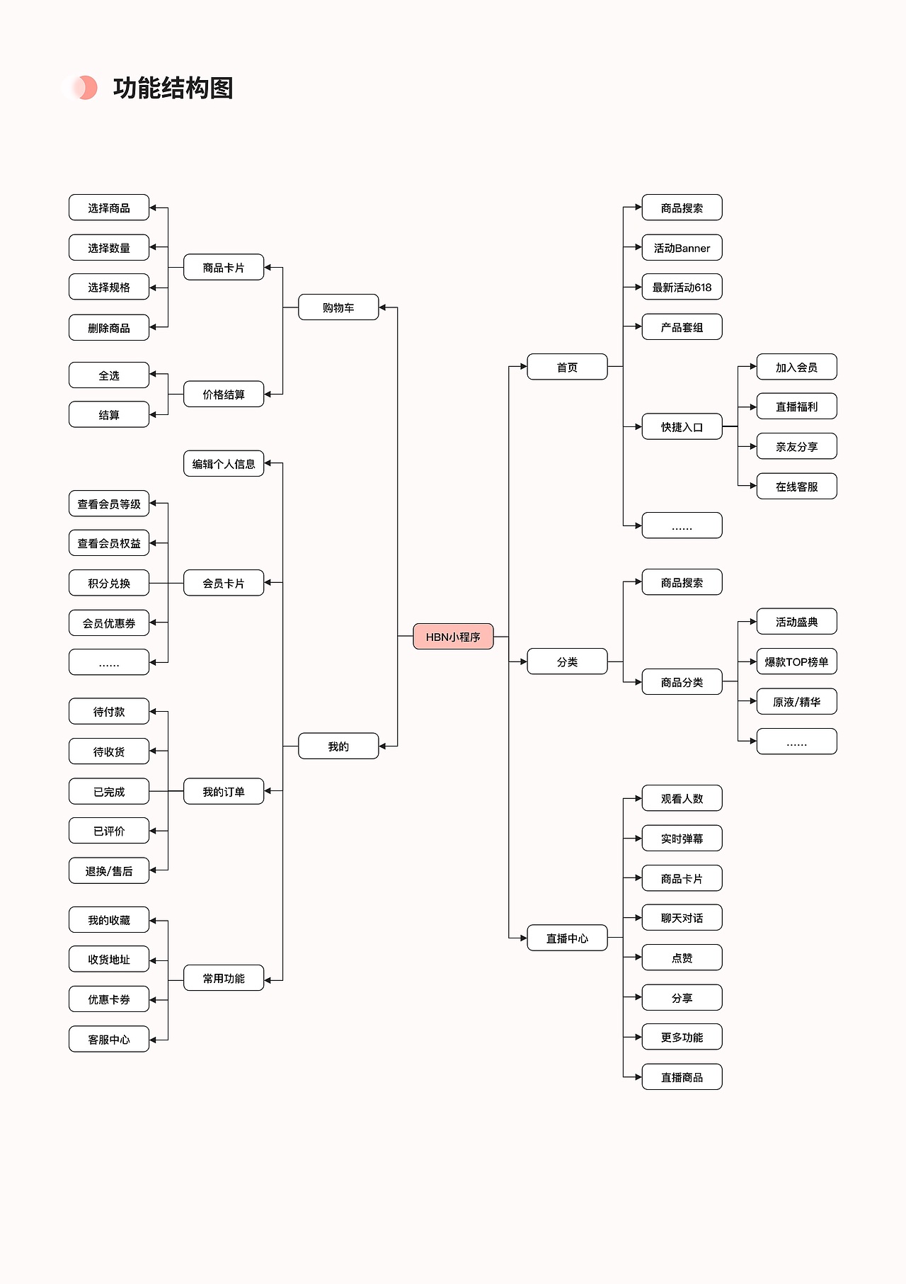 HBN小程序界面设计