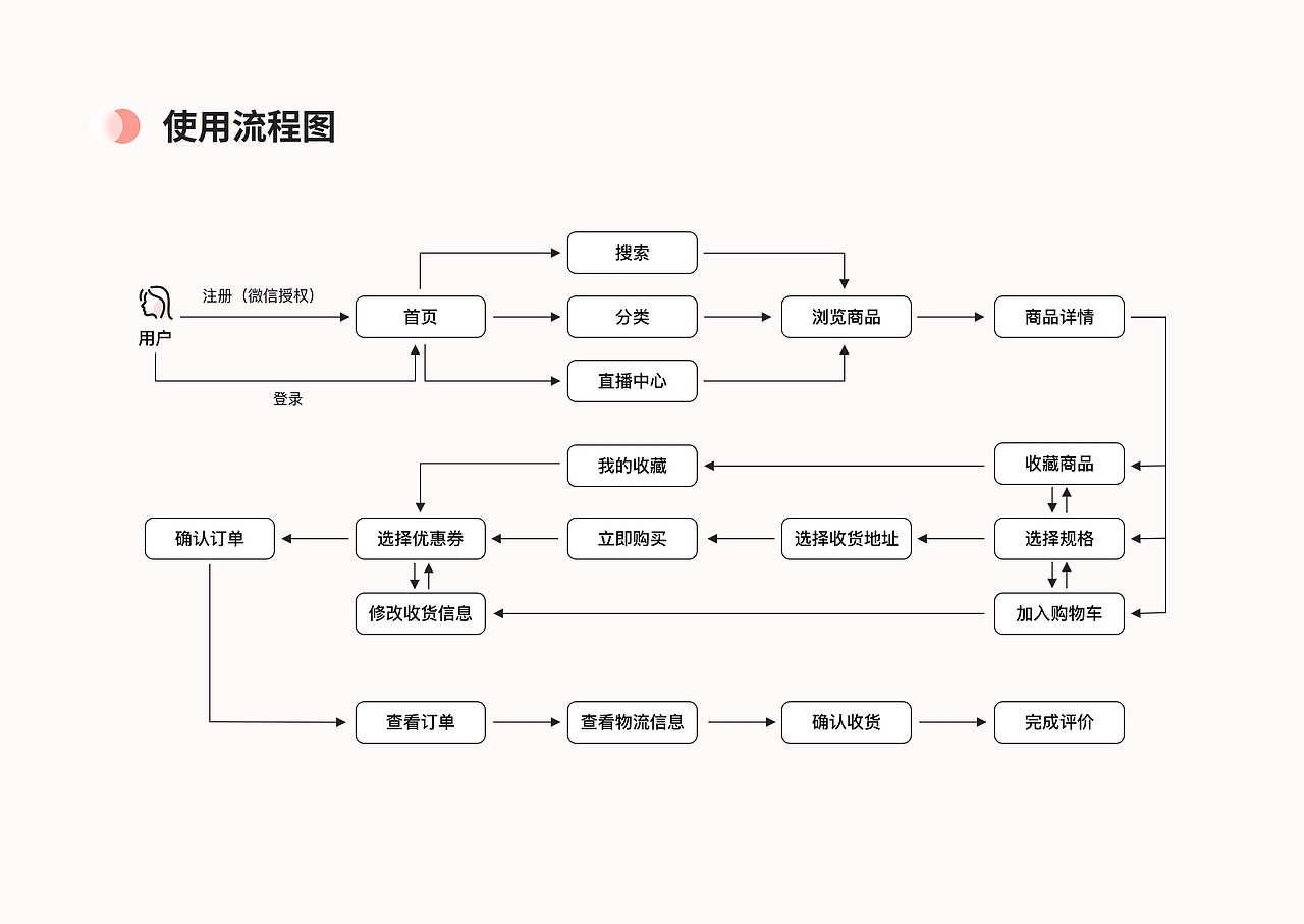 HBN小程序界面设计