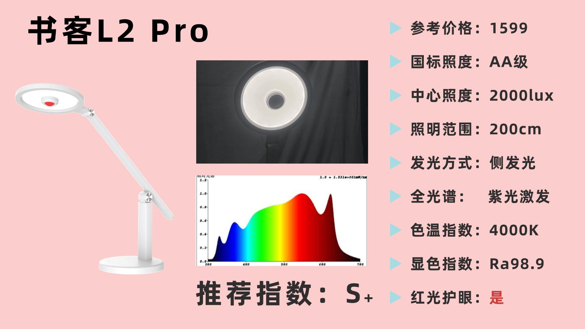学生最建议买三款台灯：专业学生护眼灯推荐，缓解孩子用眼疲劳！