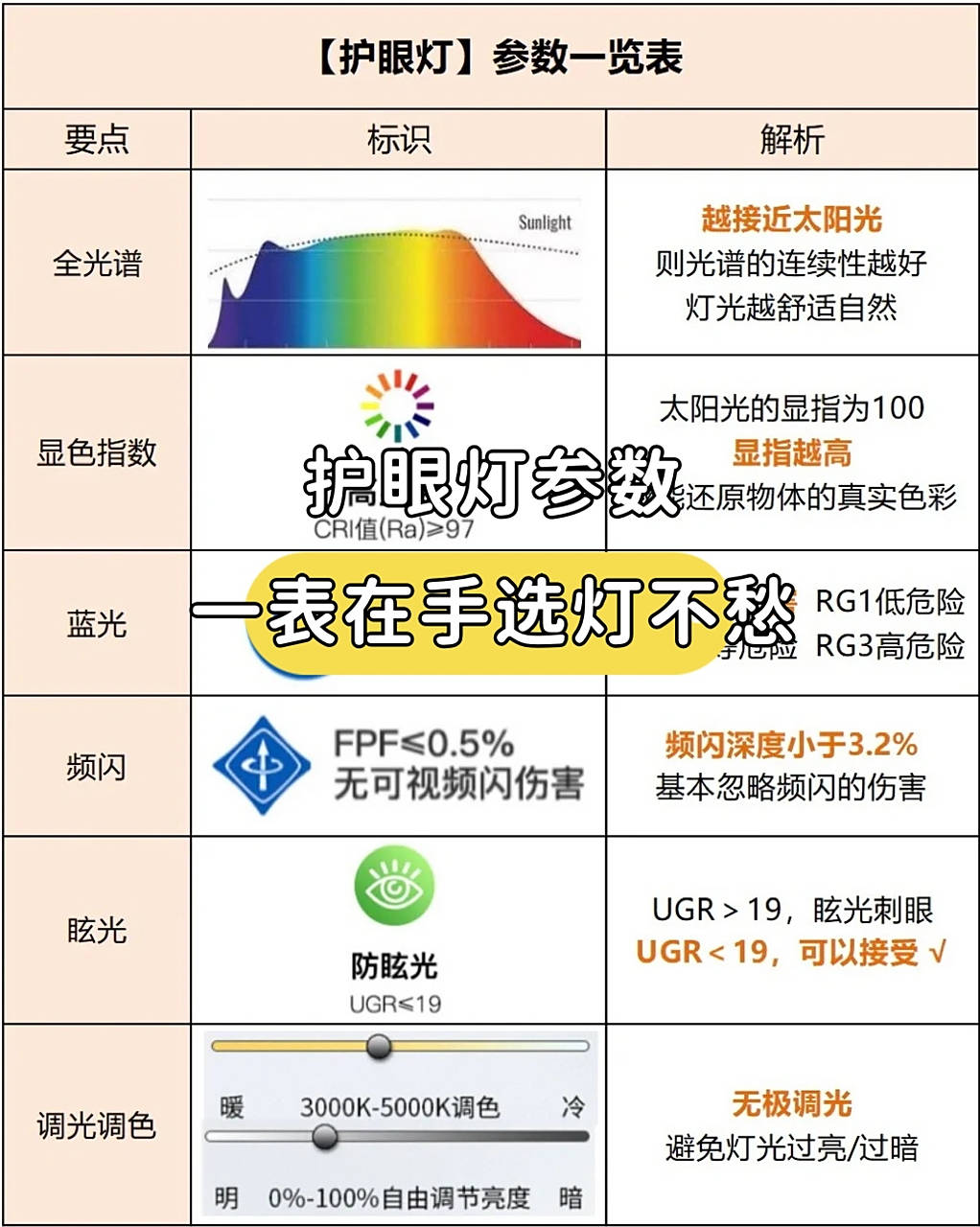 学生最建议买三款台灯：专业学生护眼灯推荐，缓解孩子用眼疲劳！