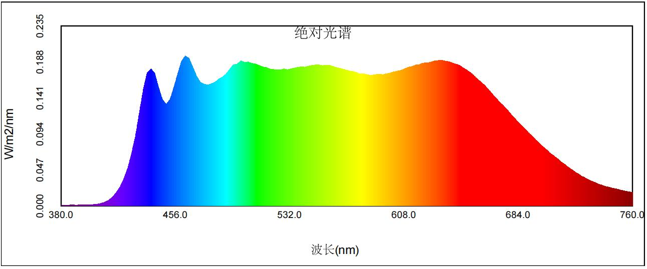 学生最建议买三款台灯：专业学生护眼灯推荐，缓解孩子用眼疲劳！