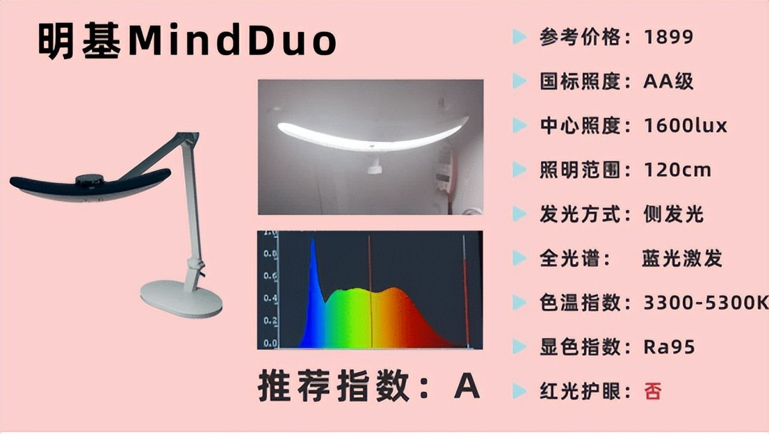 学生最建议买三款台灯：专业学生护眼灯推荐，缓解孩子用眼疲劳！