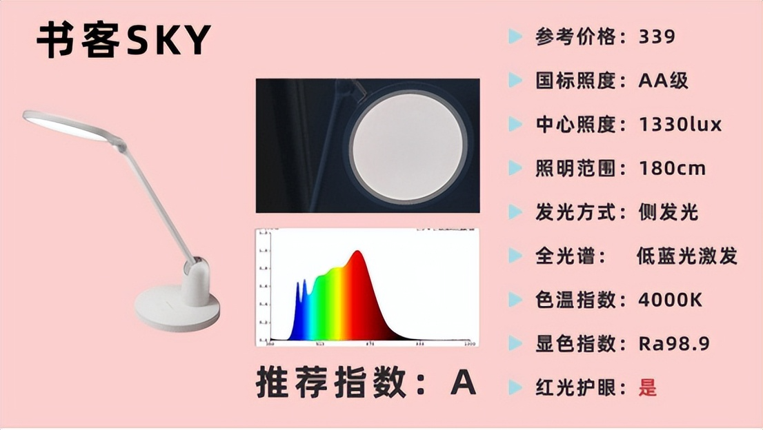 学生最建议买三款台灯：专业学生护眼灯推荐，缓解孩子用眼疲劳！