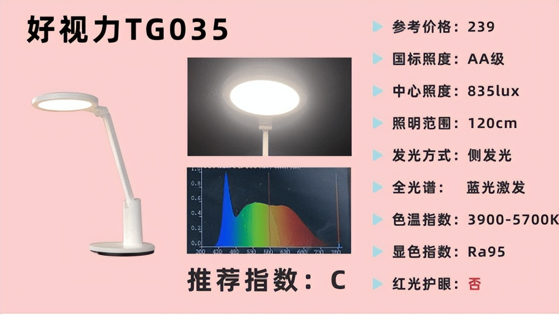 学生最建议买三款台灯：专业学生护眼灯推荐，缓解孩子用眼疲劳！