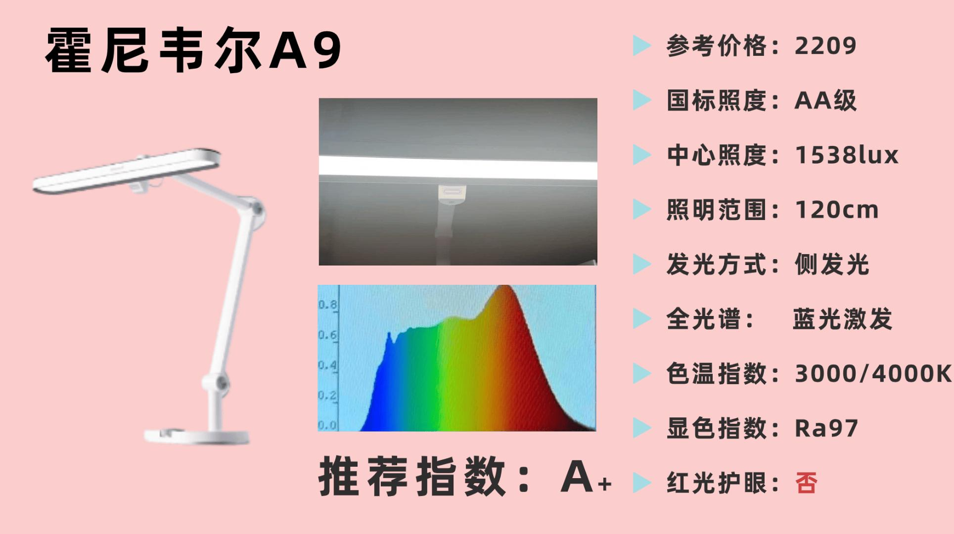 学生最建议买三款台灯：专业学生护眼灯推荐，缓解孩子用眼疲劳！