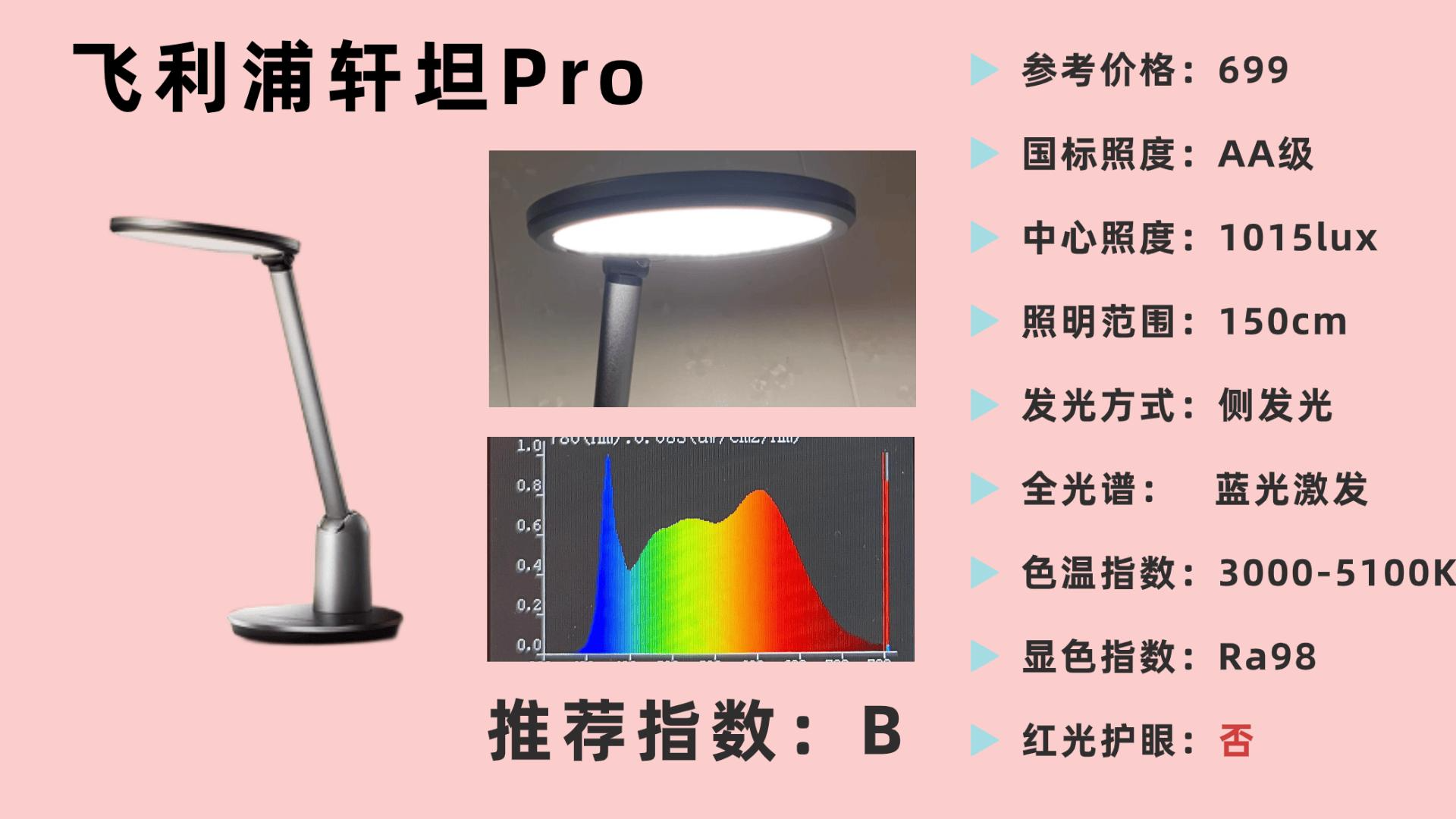 学生最建议买三款台灯：专业学生护眼灯推荐，缓解孩子用眼疲劳！