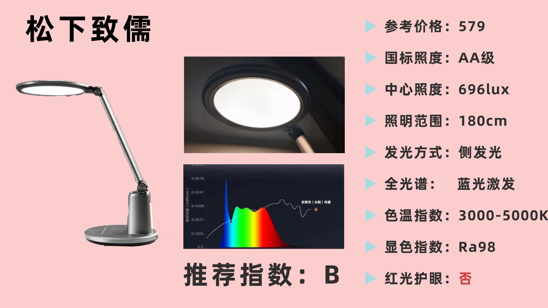 学生最建议买三款台灯：专业学生护眼灯推荐，缓解孩子用眼疲劳！