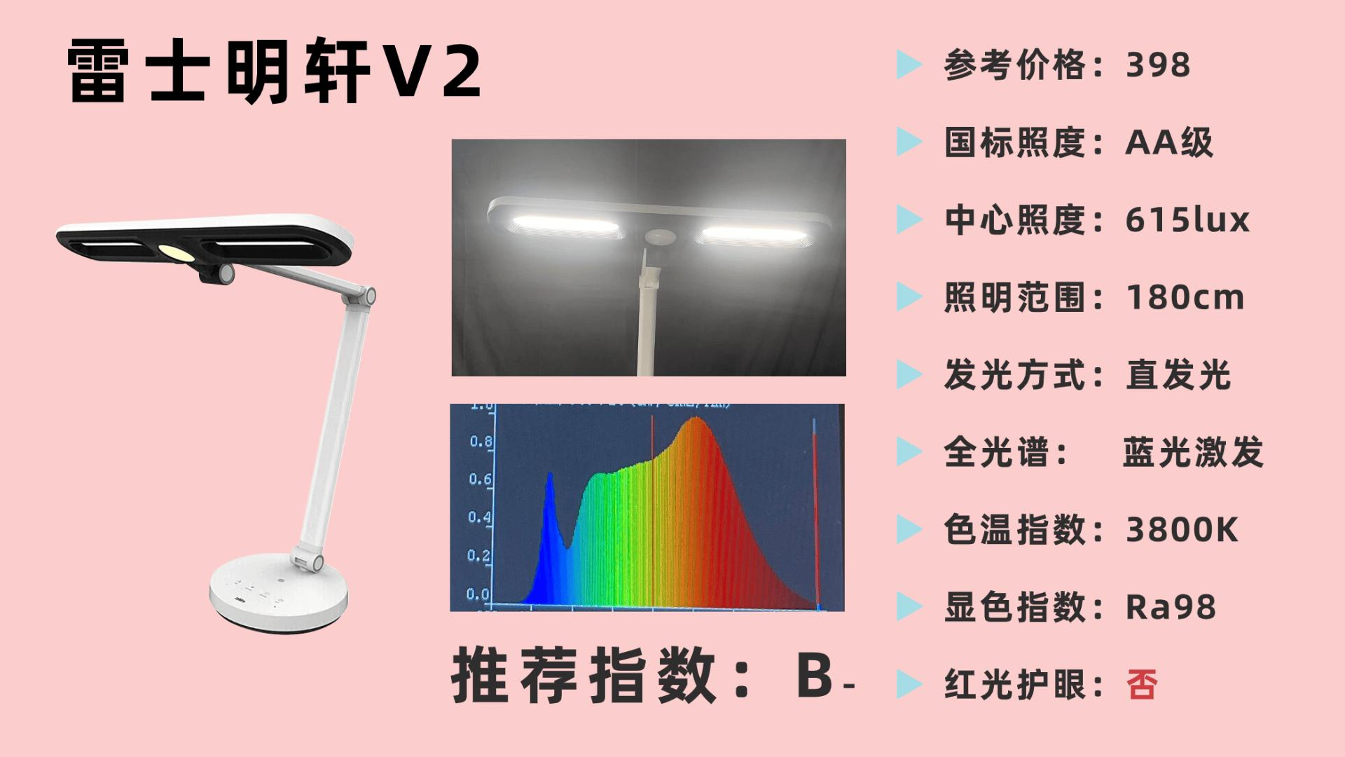 学生最建议买三款台灯：专业学生护眼灯推荐，缓解孩子用眼疲劳！