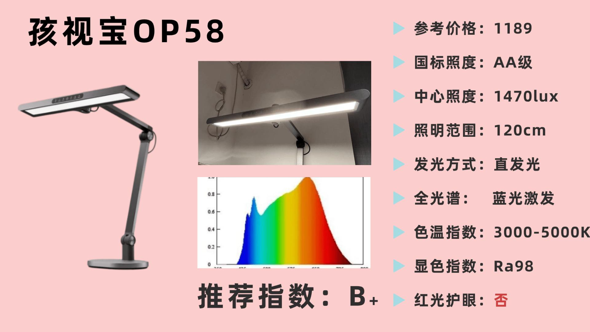 学生最建议买三款台灯：专业学生护眼灯推荐，缓解孩子用眼疲劳！