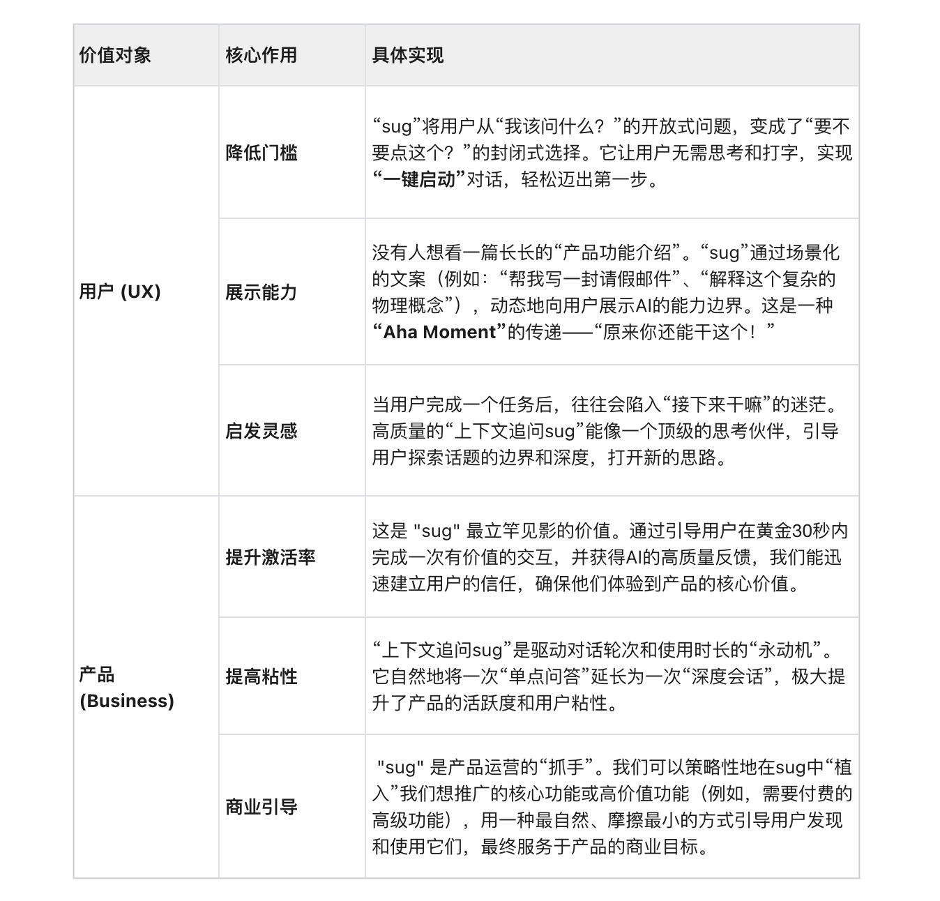 AI Chat产品设计中的思考②建议/Sug(图ZMTUyODczMjA=) - 教程 - 站酷设计师MoeDesigner原创素材 - 站酷ZCOOL