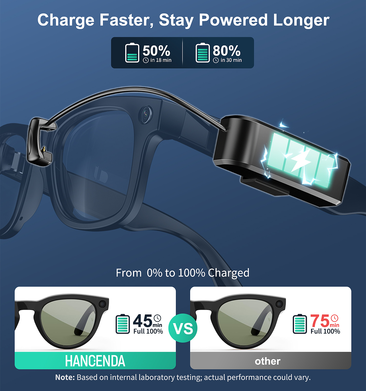 设计案例|Meta眼镜移动电源亚马逊主图