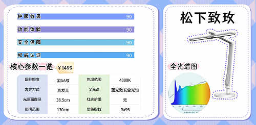 护眼灯哪个牌子质量好？稳定耐用的护眼台灯推荐