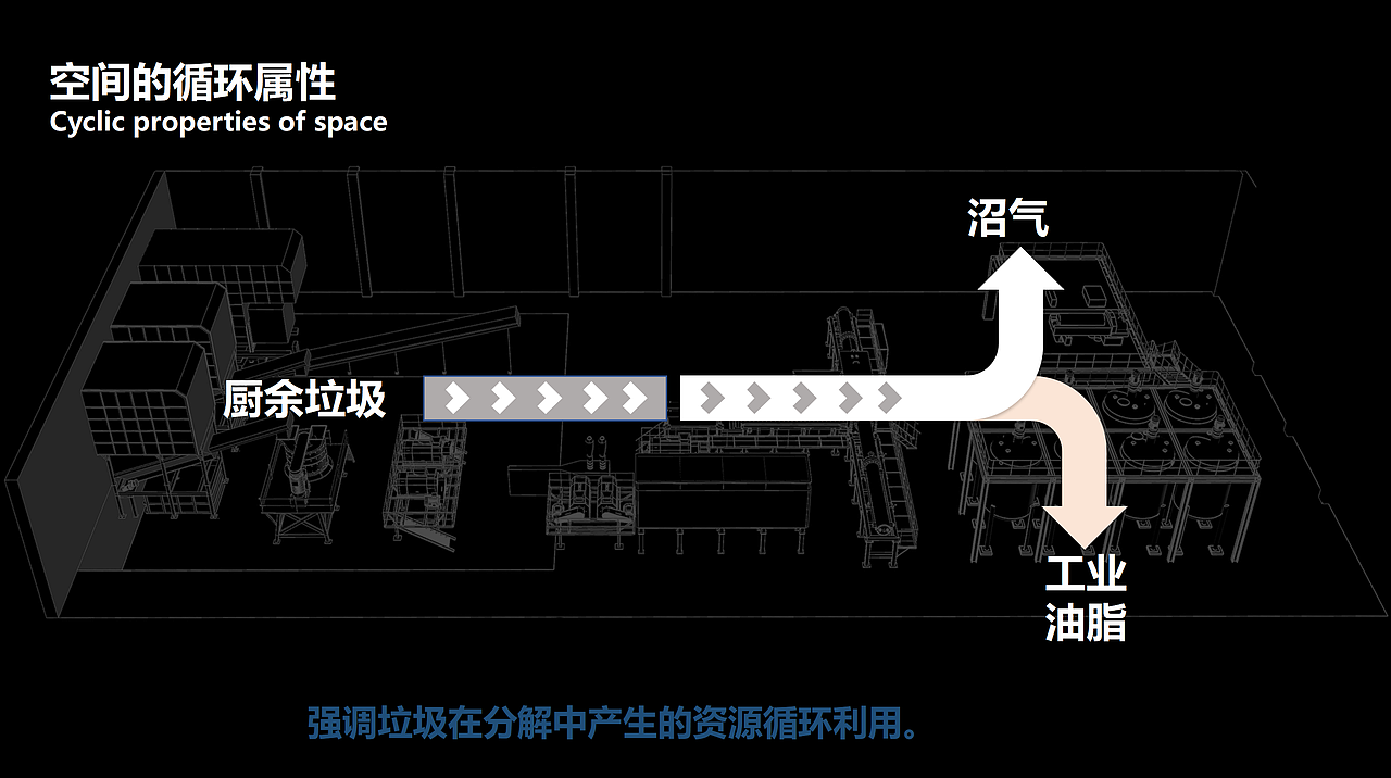 厨余垃圾工厂车间空间布局设计
