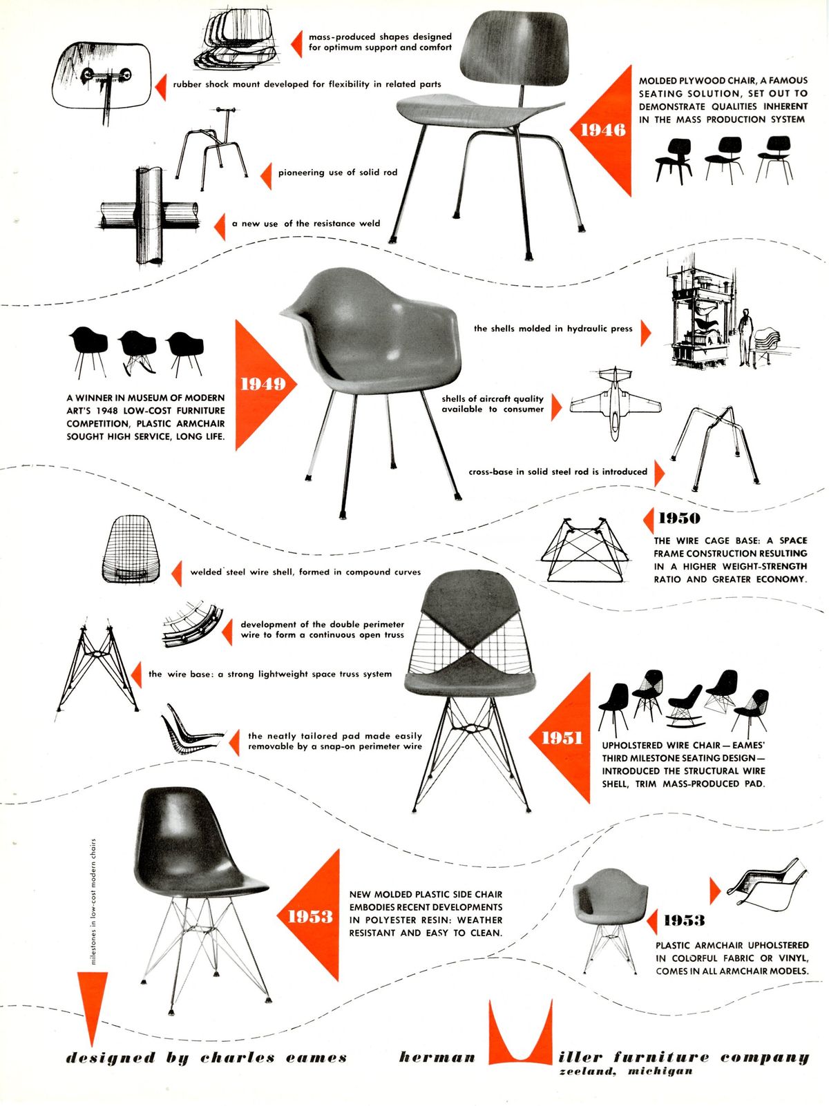 美国《财富》发布的“现代100个最伟大设计”，为什么Eames DAR Chair能排名前五？（图ZMTUyODgxNTI=） - 观点 - 站酷设计师英国IDC产品设计原创素材 - 站酷ZCOOL
