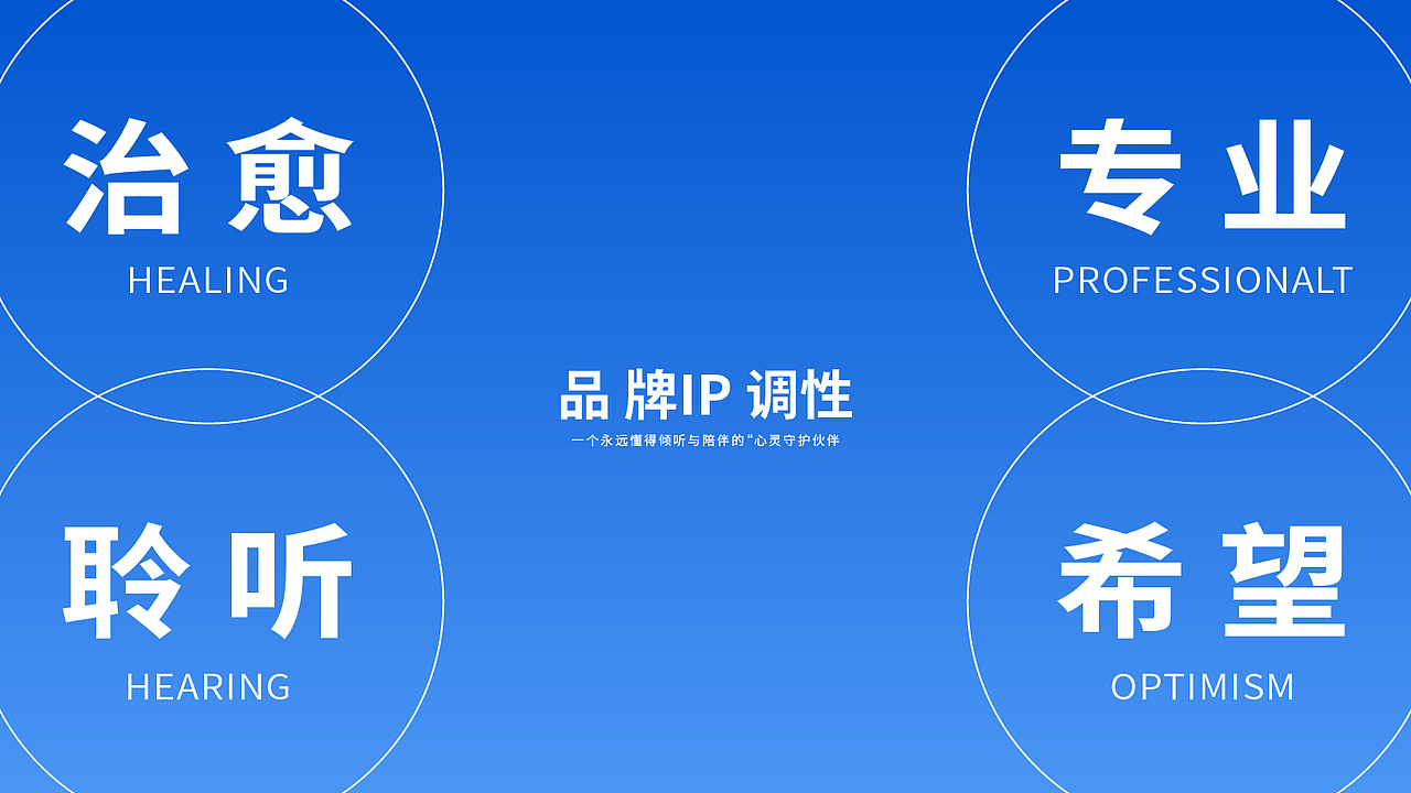 漳州市精神卫生中心IP “ 安心 ” 正式上线!