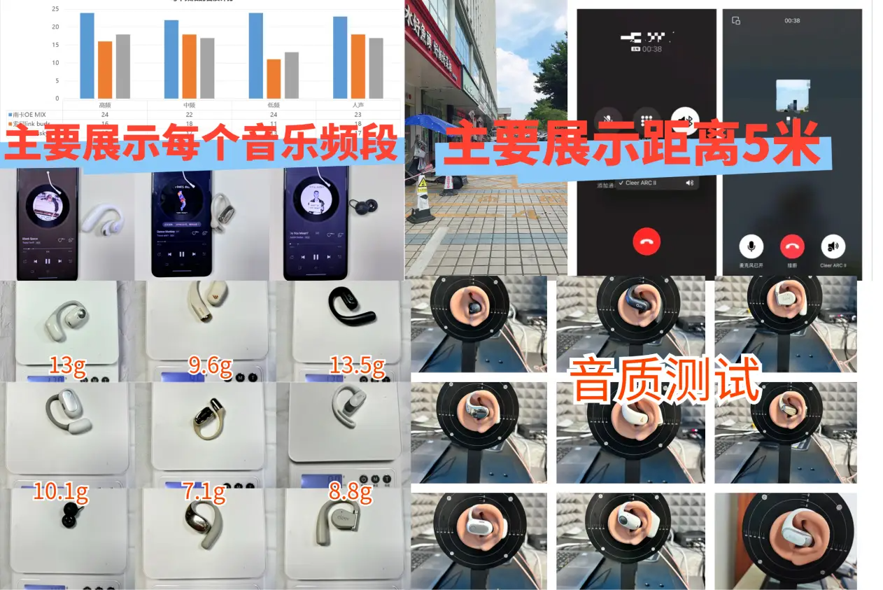 开放式耳机舒适度怎么样？一篇文章带你深入全网爆火的开放式耳机