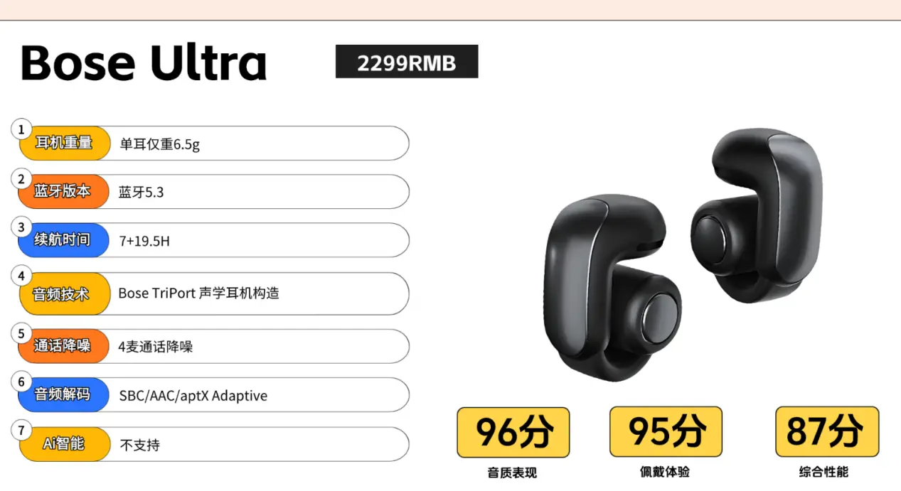 开放式耳机舒适度怎么样？一篇文章带你深入全网爆火的开放式耳机