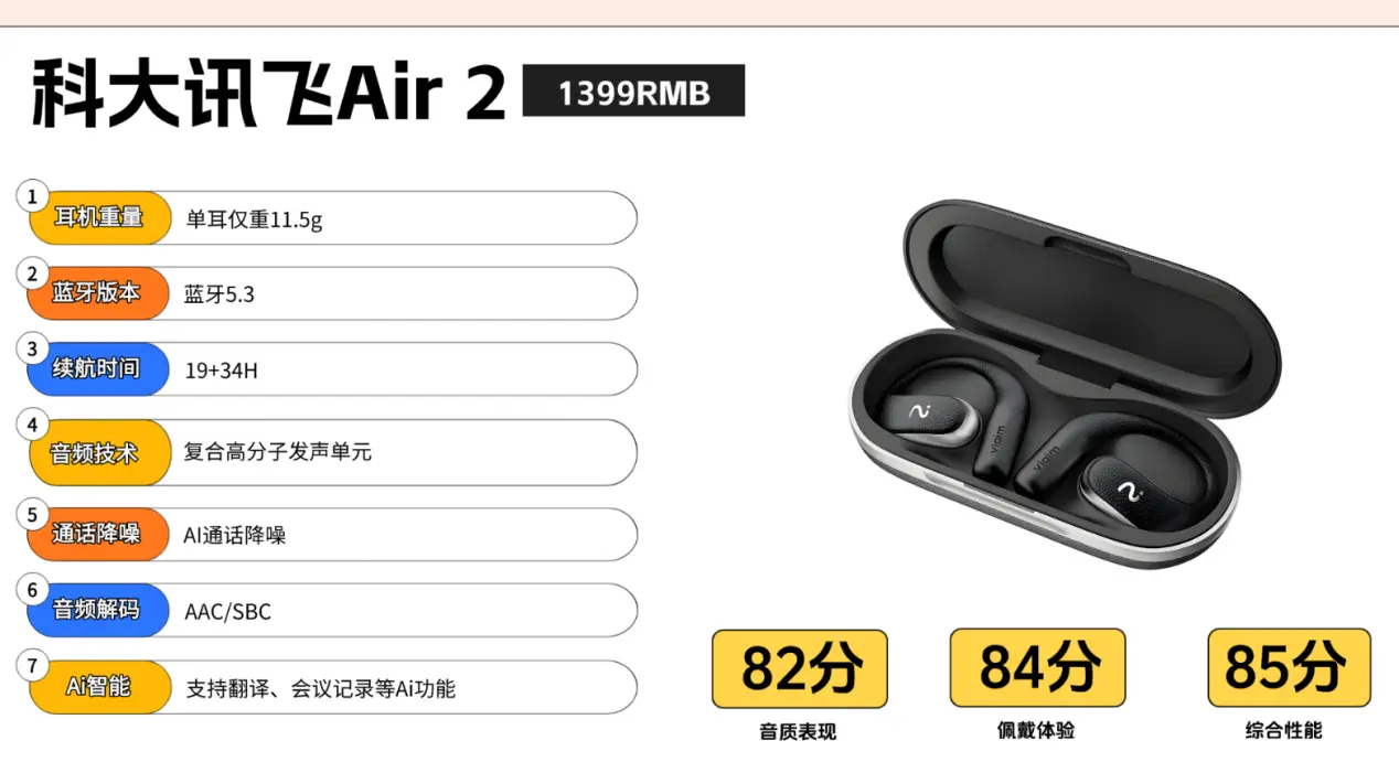 开放式耳机舒适度怎么样？一篇文章带你深入全网爆火的开放式耳机