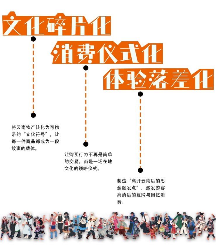 昆明东风里：TOD 枢纽藏 500 个云南，未出站台先遇滇韵