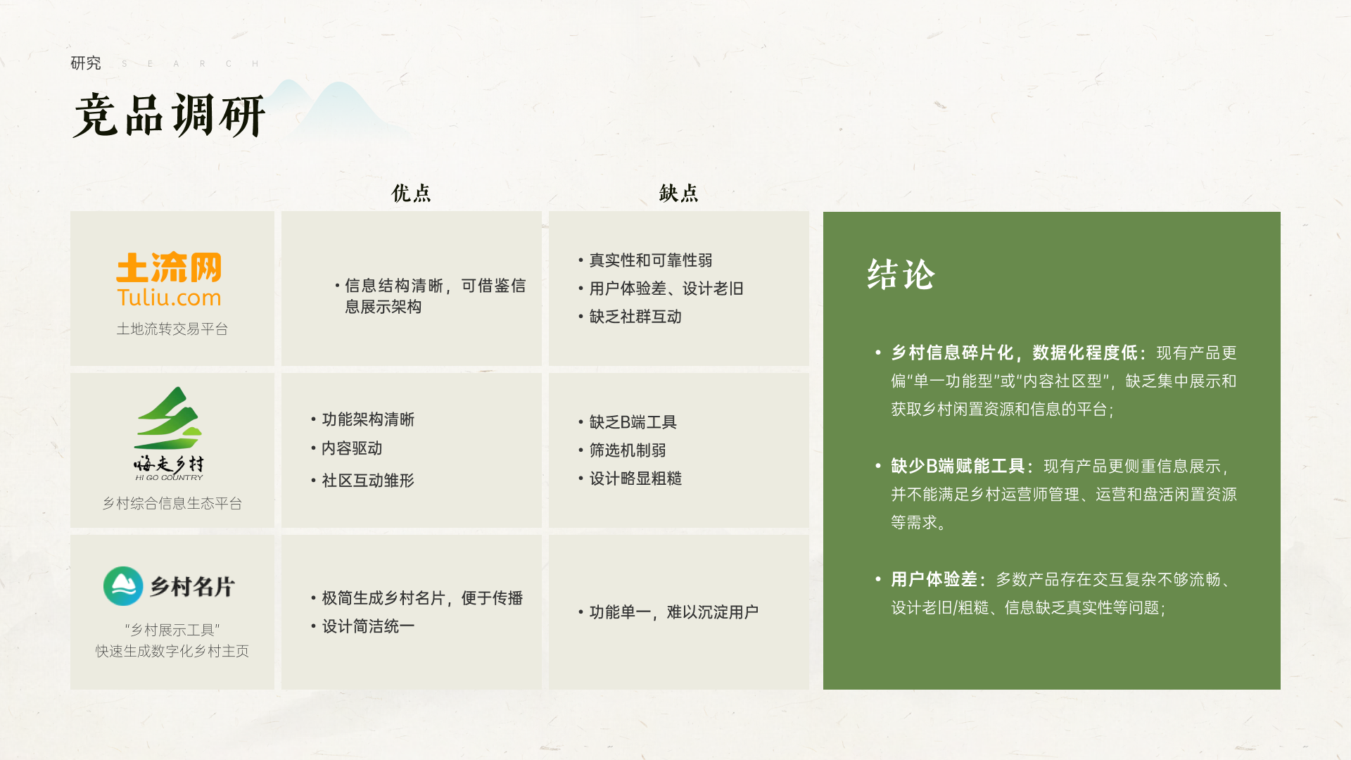 0-1，数字化乡村运营（图ZMzk5MjE4ODE2） - APP界面 - 站酷设计师酥酥设计原创素材 - 站酷ZCOOL