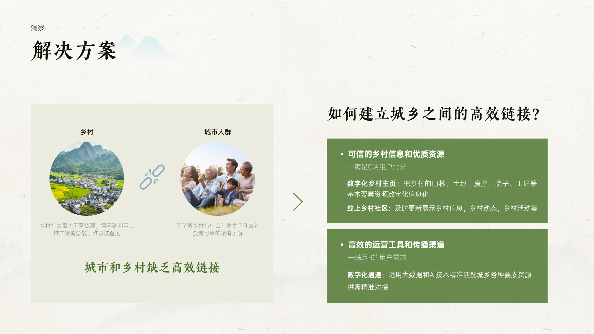 0-1，数字化乡村运营（图ZMzk5MjE4ODI0） - APP界面 - 站酷设计师酥酥设计原创素材 - 站酷ZCOOL