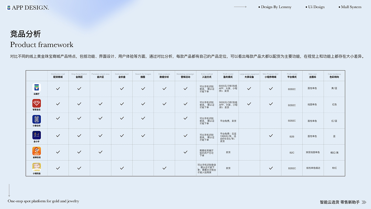 一站式黄金珠宝现货平台-B2B2C商城系统