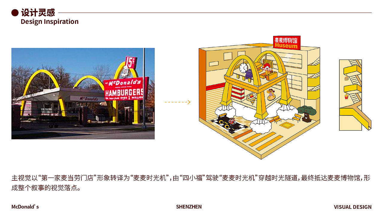 深圳麦麦博物馆｜NYGDESIGN（图ZMzk5MjE5MTI4） - 展陈设计 - 站酷设计师NYGDESIGN原创素材 - 站酷ZCOOL