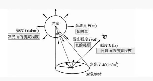 落地台灯怎么选购？2025年度被疯抢的落地台灯盘点，直接冲不亏（图ZMTUyODkzMTI=） - 评测 - 站酷设计师Z488115952原创素材 - 站酷ZCOOL