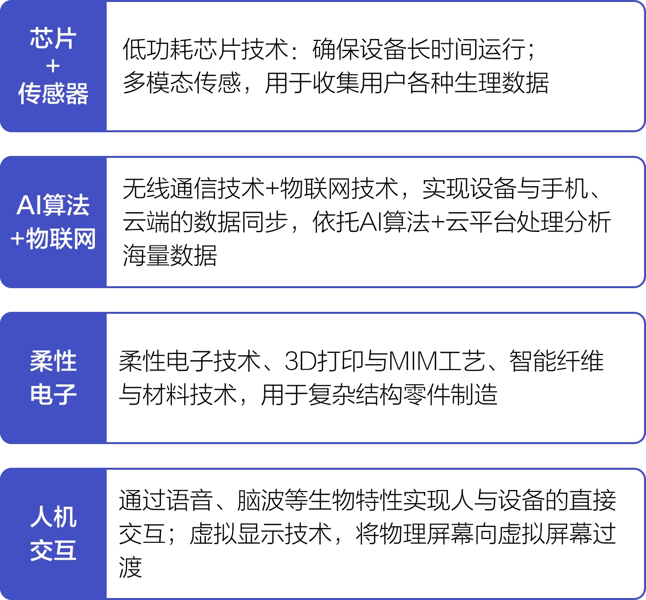 智能穿戴行业洞察：新手体验设计师必备！！（图ZMTUyODk5NTI=） - 观点 - 站酷设计师52Hz鲸小姐原创素材 - 站酷ZCOOL