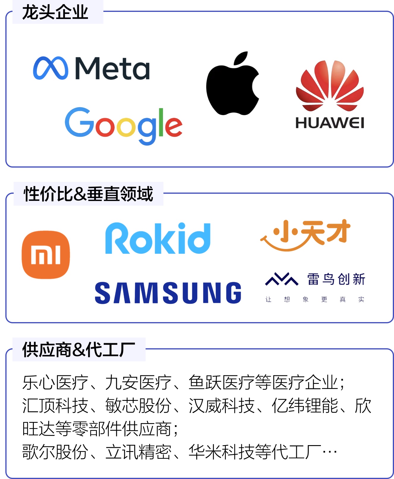 智能穿戴行业洞察：新手体验设计师必备！！（图ZMTUyOTAwNTY=） - 观点 - 站酷设计师52Hz鲸小姐原创素材 - 站酷ZCOOL