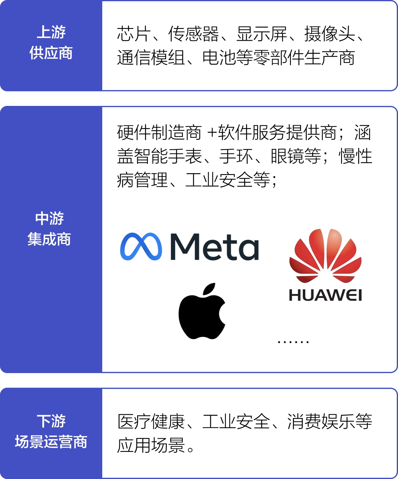 智能穿戴行业洞察：新手体验设计师必备！！（图ZMTUyOTAwNjA=） - 观点 - 站酷设计师52Hz鲸小姐原创素材 - 站酷ZCOOL