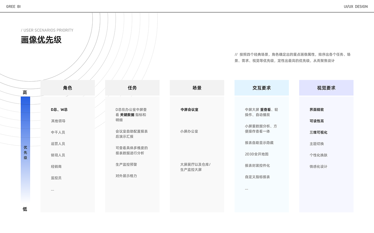 近期B端项目汇总