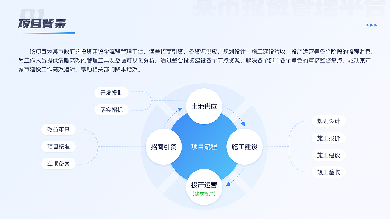 年度B端设计作品集（图ZMzk5MjI0OTg4） - 软件界面 - 站酷设计师20th_Century_Boy原创素材 - 站酷ZCOOL