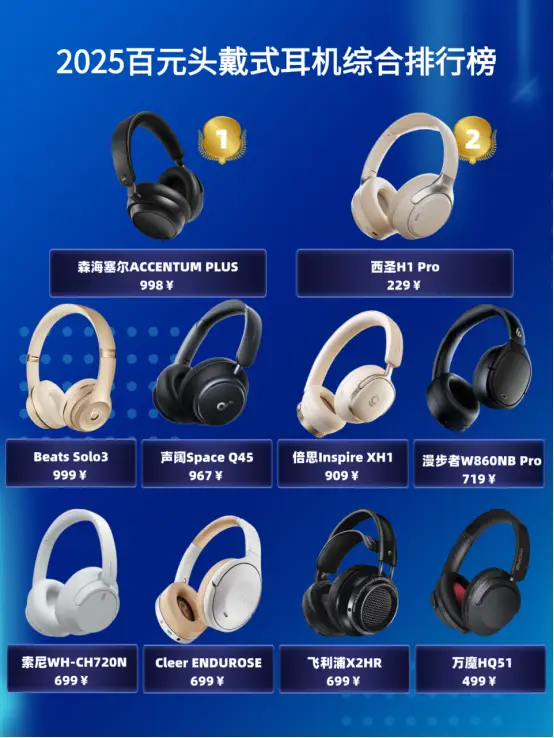 头戴式降噪耳机推荐哪个牌子？十大头戴式降噪耳机推荐性价比高