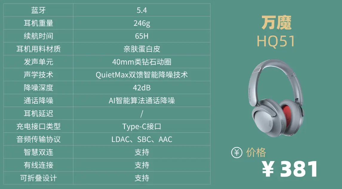 头戴式降噪耳机推荐哪个牌子？十大头戴式降噪耳机推荐性价比高