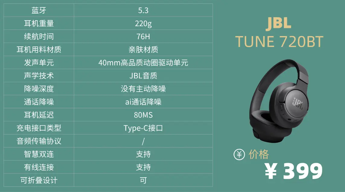 头戴式降噪耳机推荐哪个牌子？十大头戴式降噪耳机推荐性价比高