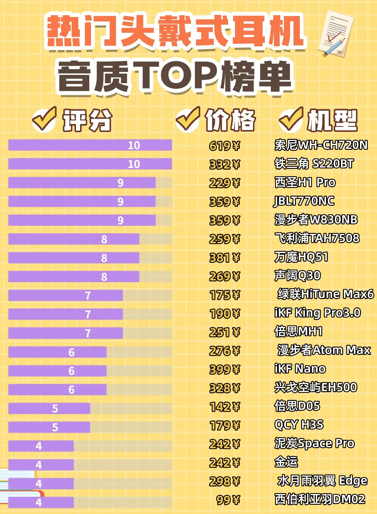 哪种牌子的头戴式耳机比较好？头戴耳机排名前十的品牌推荐 