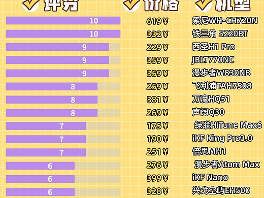 哪种牌子的头戴式耳机比较好？头戴耳机排名前十的品牌推荐 