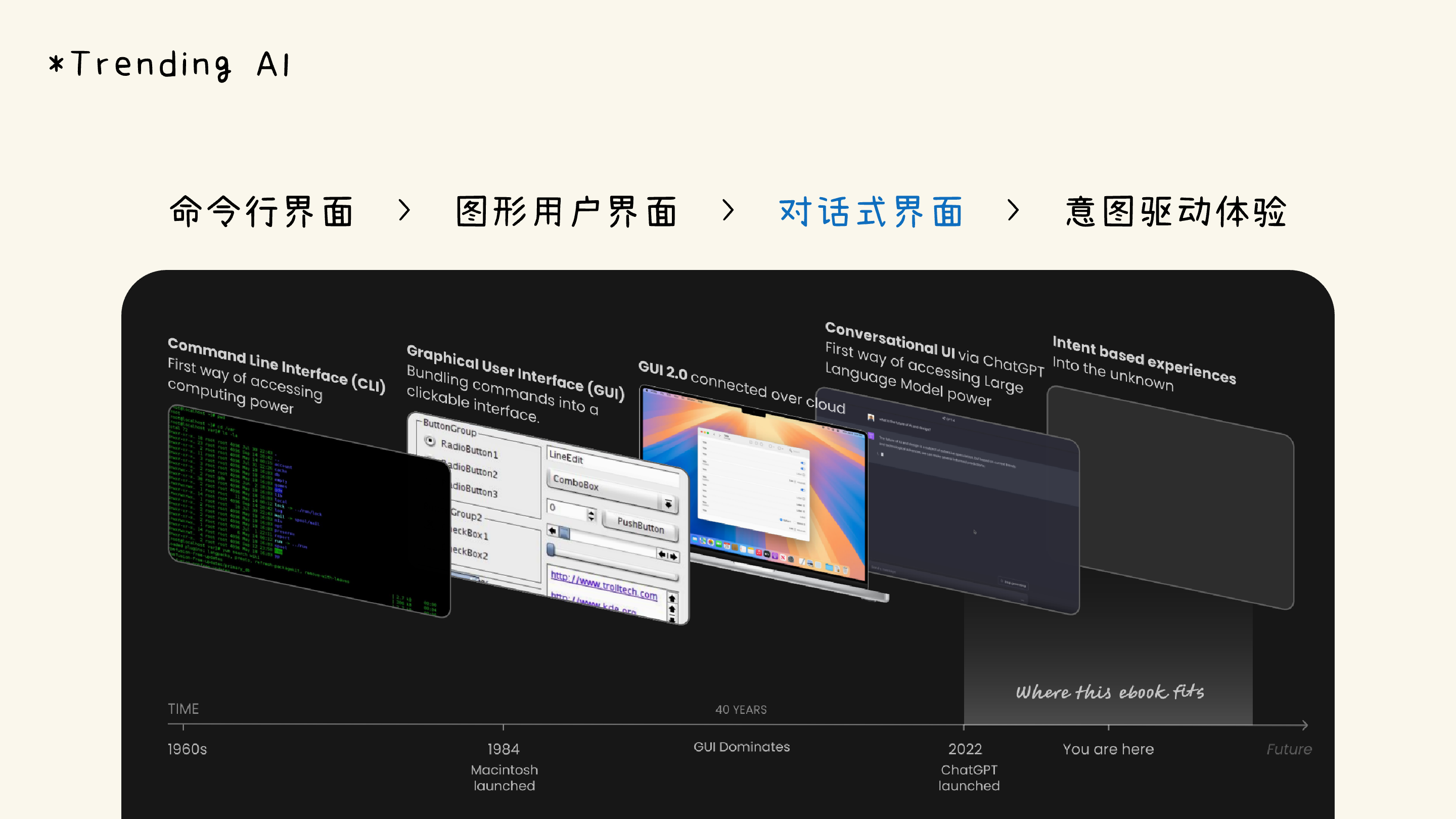 AI产品爆发，设计师应该哪些方面发力提升AI类产品的体验（图ZMTUyOTA2ODQ=） - 观点 - 站酷设计师我只是颗仙人球原创素材 - 站酷ZCOOL