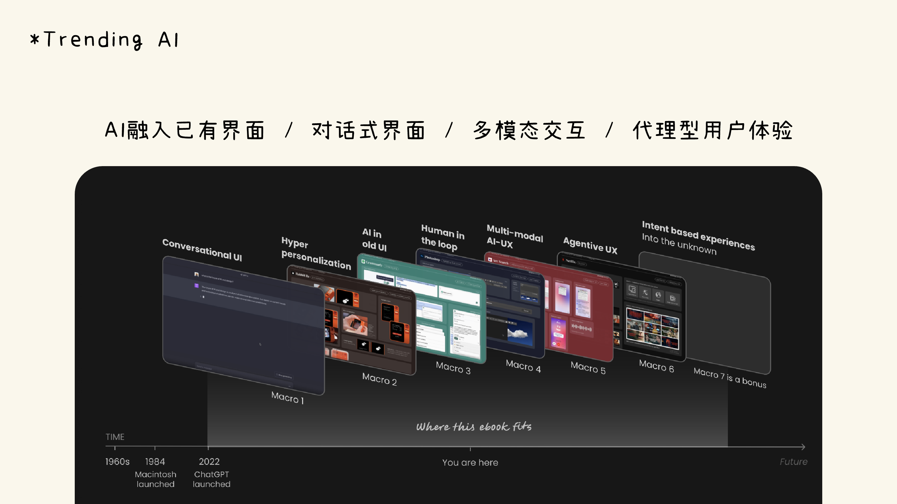 AI产品爆发，设计师应该哪些方面发力提升AI类产品的体验（图ZMTUyOTA2ODg=） - 观点 - 站酷设计师我只是颗仙人球原创素材 - 站酷ZCOOL