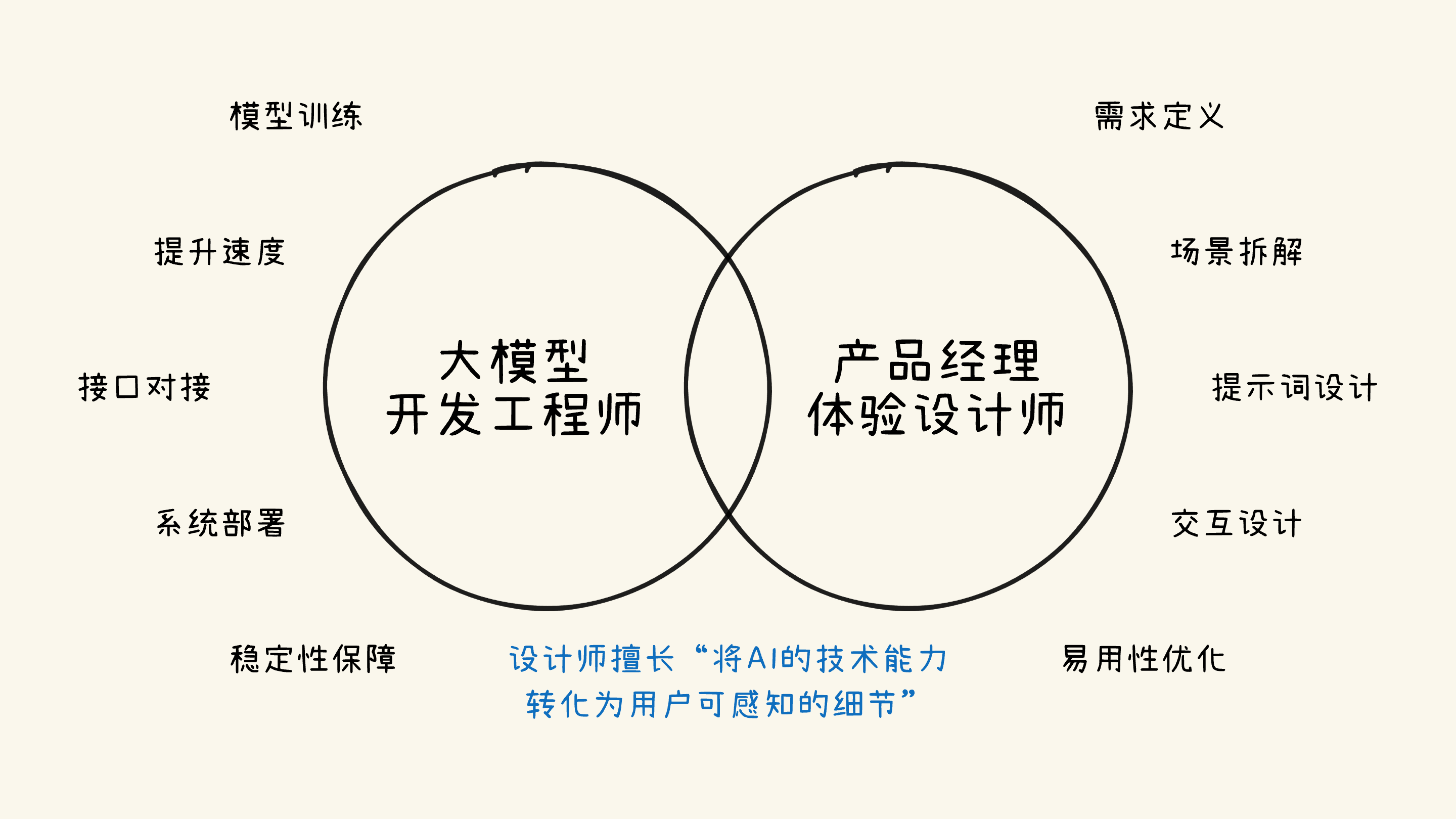 AI产品爆发，设计师应该哪些方面发力提升AI类产品的体验（图ZMTUyOTA4MDA=） - 观点 - 站酷设计师我只是颗仙人球原创素材 - 站酷ZCOOL