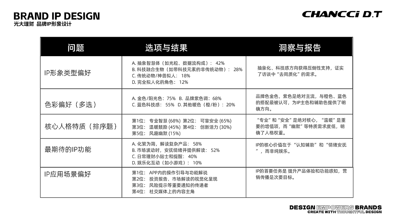 金融行业——光大理财：品牌IP形象设计策划和全案设计