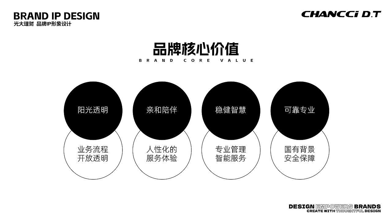 金融行业——光大理财：品牌IP形象设计策划和全案设计