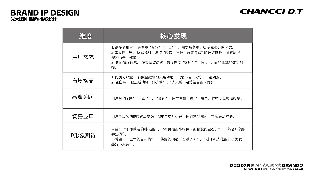 金融行业——光大理财：品牌IP形象设计策划和全案设计