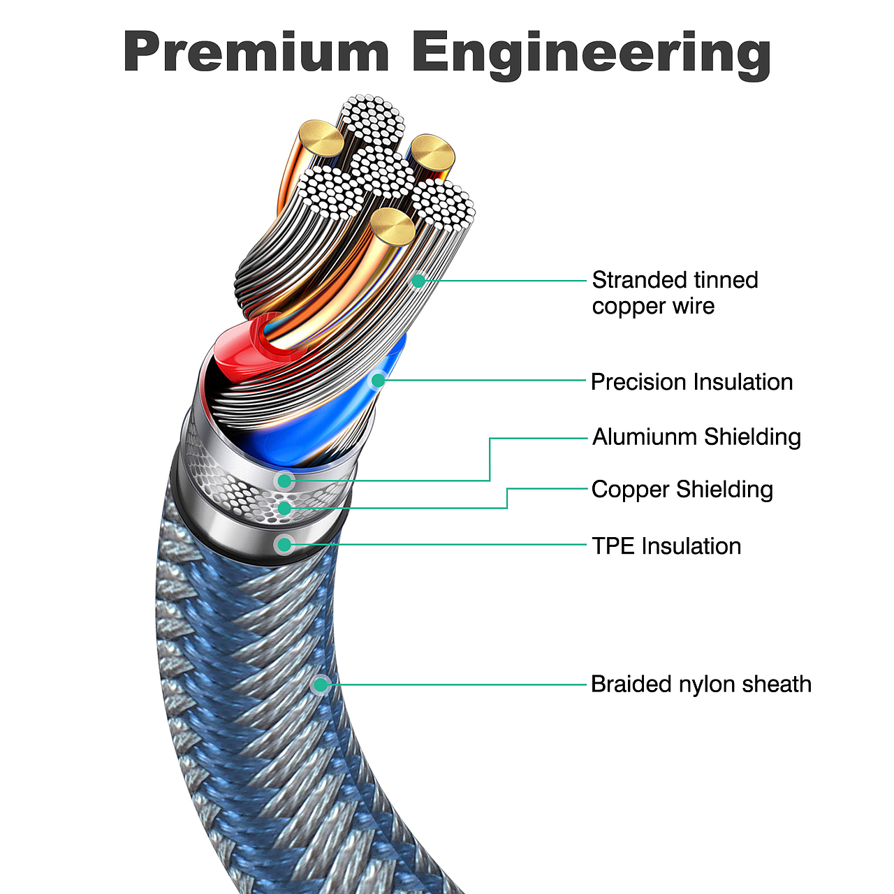 亚马逊主图及A+  数据线套件 鸿图摄影工作室