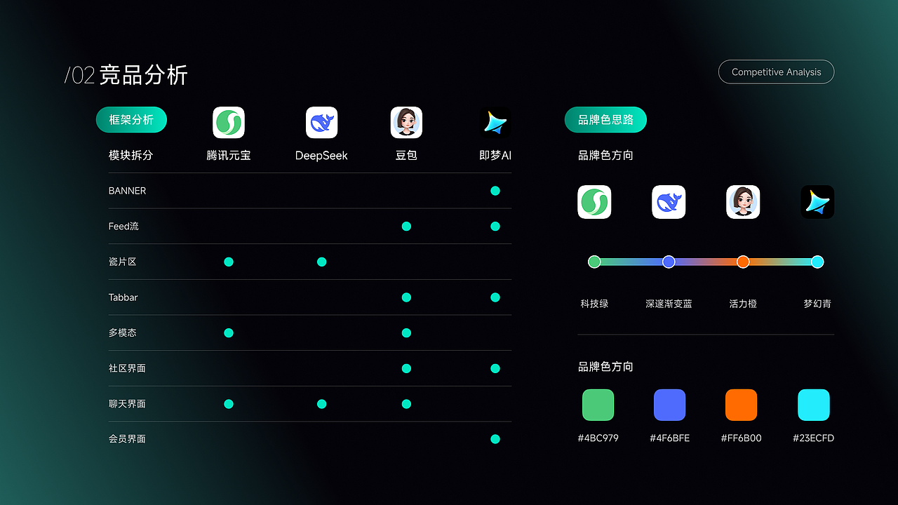 灵核元芯 | AIGC软件 | UI设计